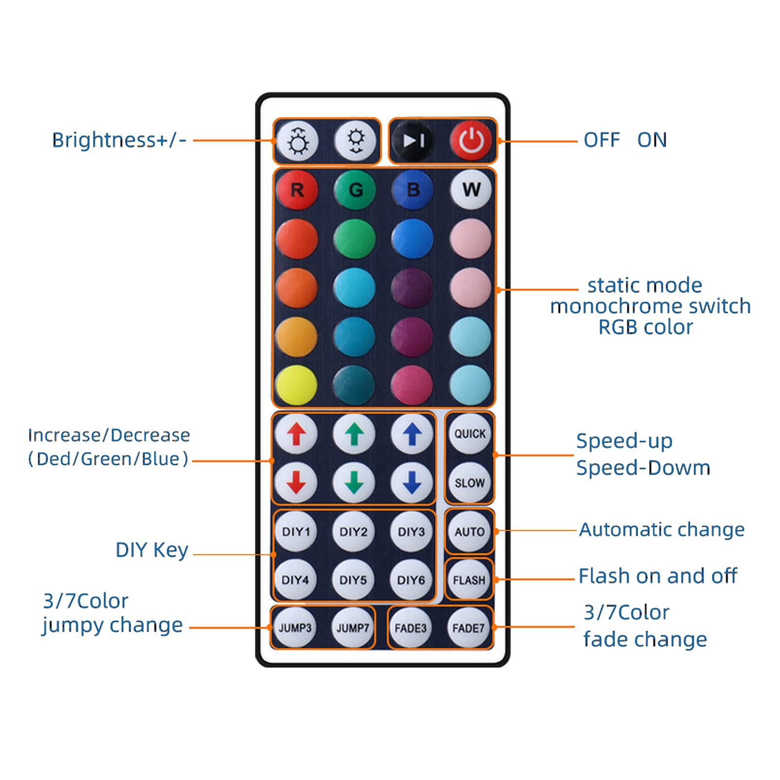 5050 Taśma świetlna RGB Wodoodporna 16,4 stopy, 300 diod LED Elastyczny zestaw taśm LED zmieniający kolor z 44-klawiszowym pilotem, Wodoodporne diody LED do dekoracji świątecznych, Pokój Strona główna