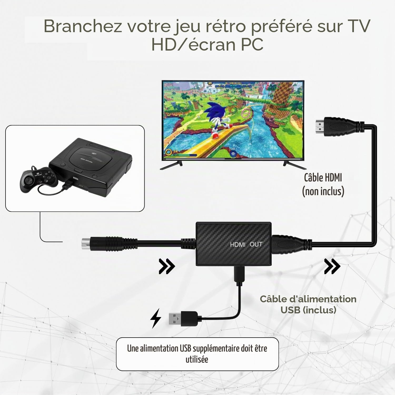 TNP Adaptateur HDMI pour Sega Saturn S - Câble vidéo HDMI compatible avec console Sega Saturn pour téléviseurs HD, écrans d'ordinateur et projecteurs