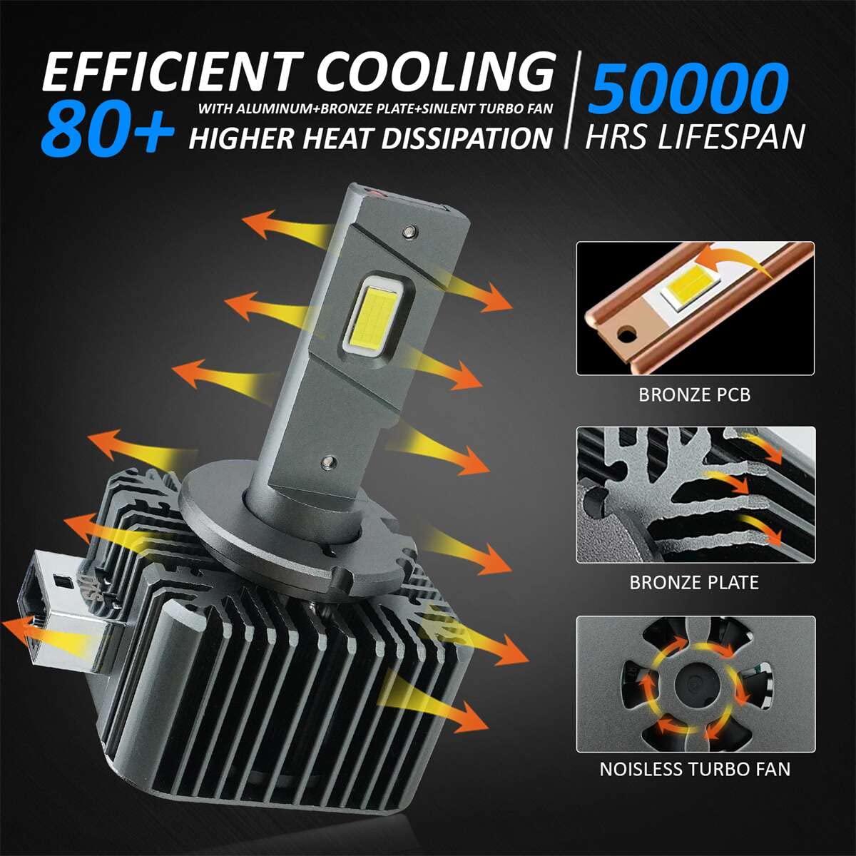 Full Led Ultra Mini, D1S D1R 70W 6000K 13000 lumen, 4 keer helderder dan originele Xenon