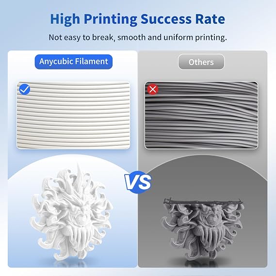 ANYCUBIC PLA Filament 1.75mm Bundle, 3D Printer PLA Filament 1.75mm Dimensional Accuracy +/- 0.02mm, 1KG Reusable Spool (2.2 lbs), 2KG Black+White