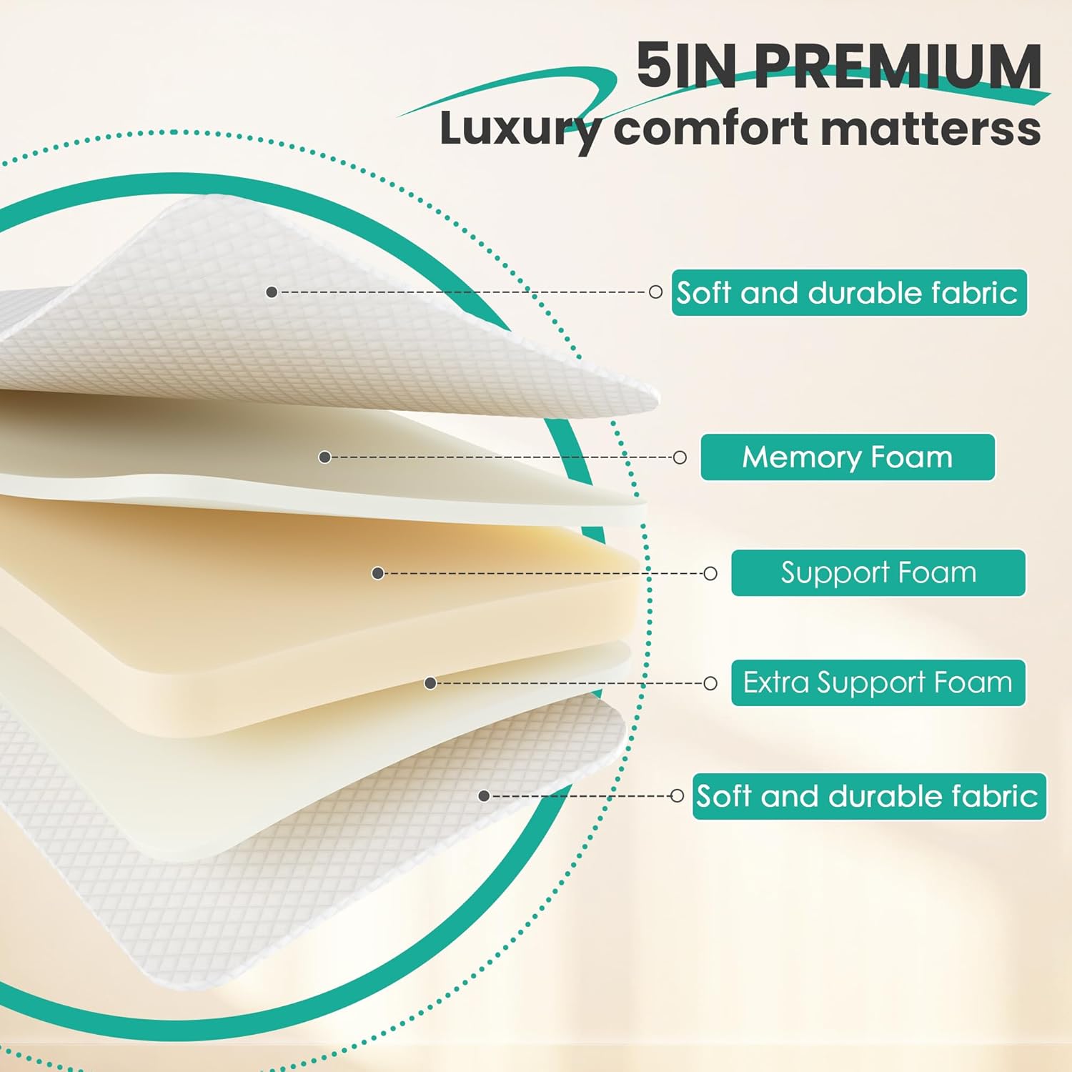 Steps for folding and storing the Greenvelly Folding Bed
