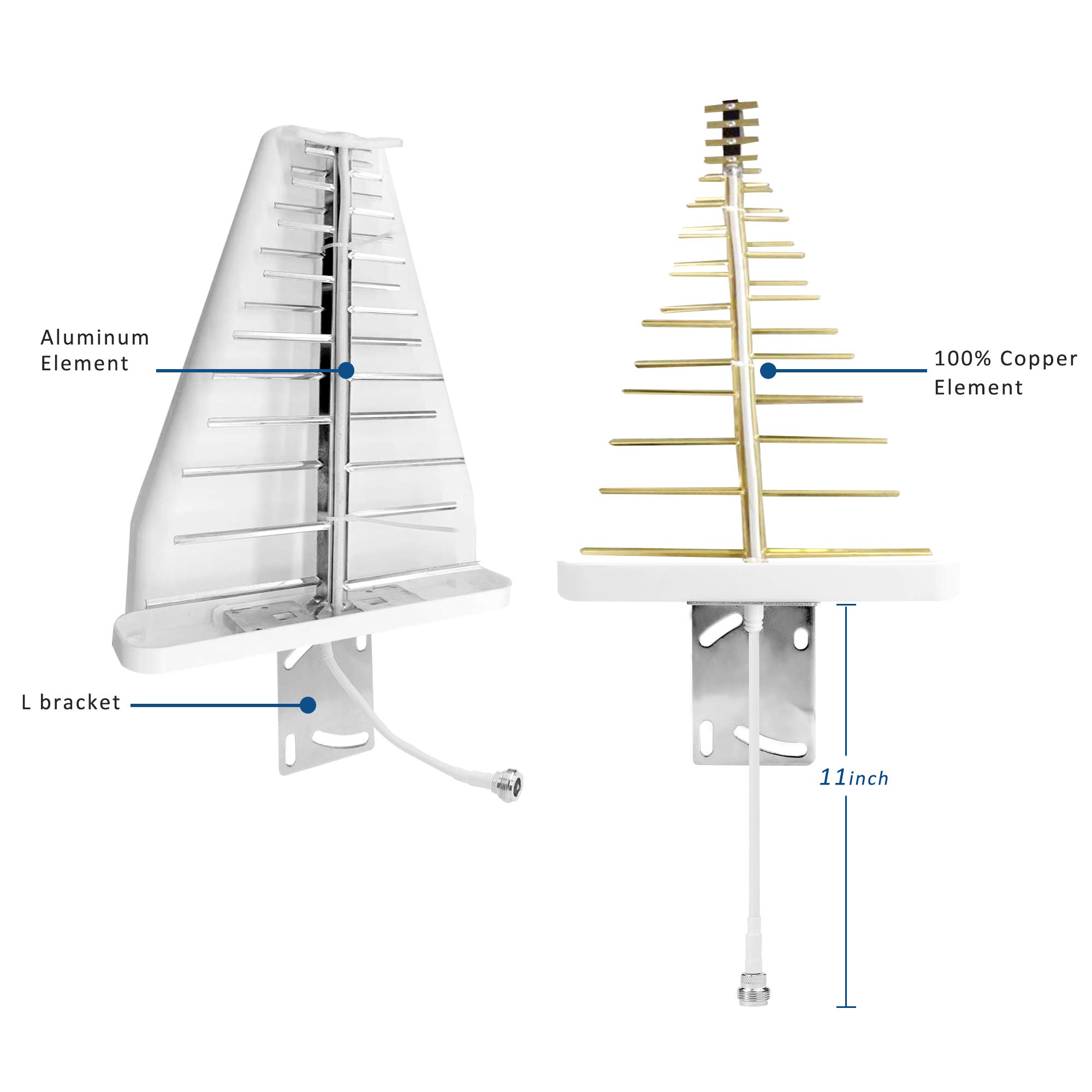 Yagi Antenne directionnelle pour téléphone portable 8 à 9 dBi Gain élevé 3G 4G 5G LTEWi-Fi Universel Fixe Antenne LPDA Extérieur (698-9601710-27003400-4000 MHz), Blanc 698-4000