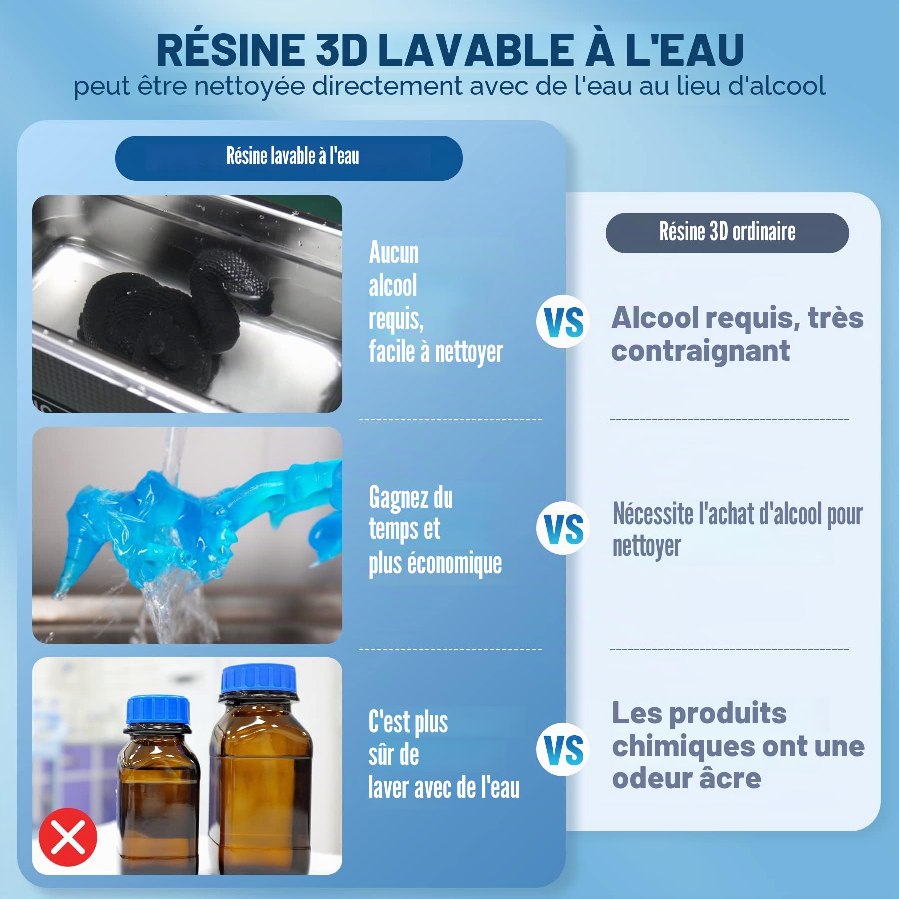 SUNLU Résine Lavable à l'Eau pour Imprimante 3D, 2kg 405nm UV Résine Photopolymère à Durcissement Rapide pour Imprimante 3D 4K 8K LCD DLP SLA, Pas d'Alcool Nécessaire, Haute Précision,2000g Gris Foncé
