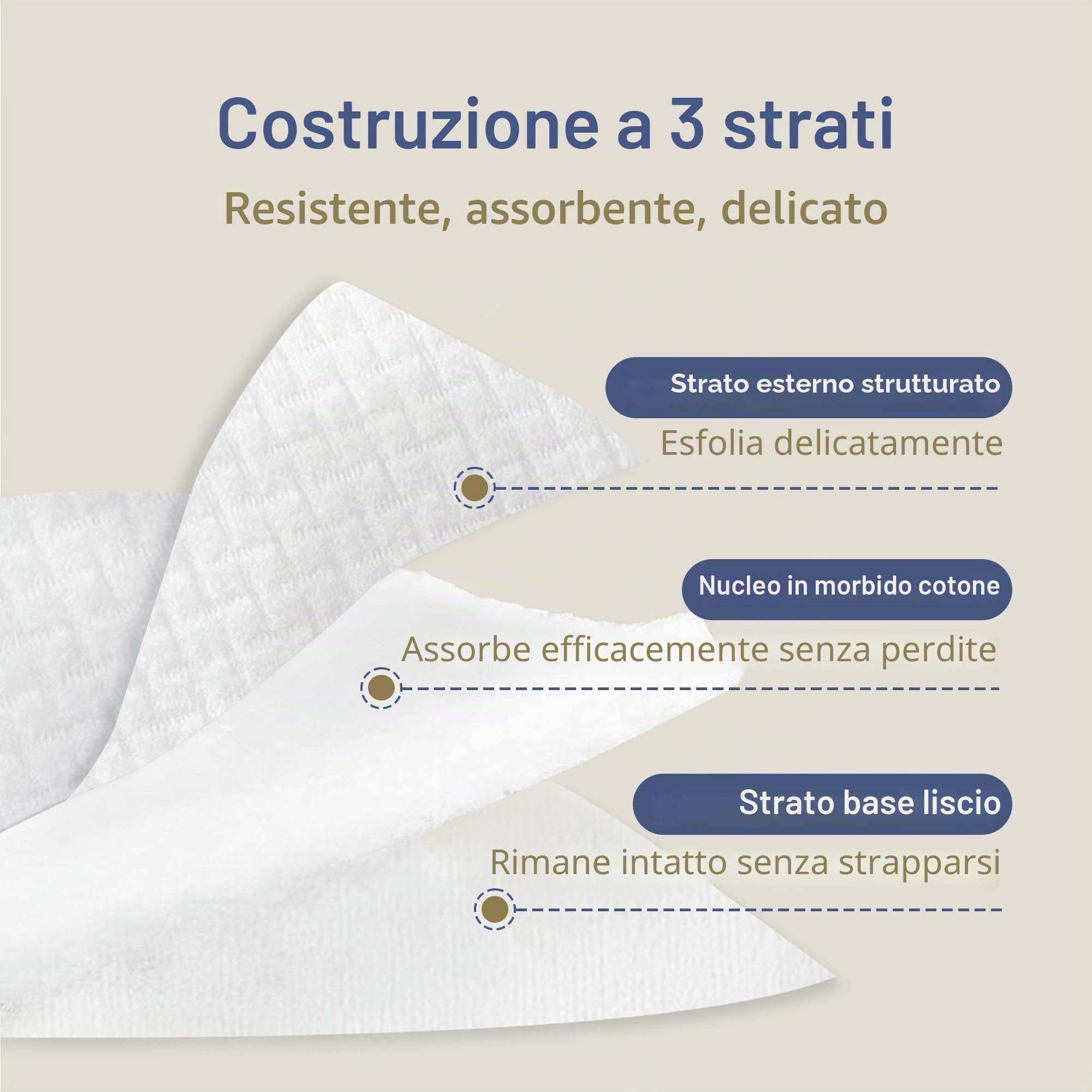 Ourmed Life Grandi dischetti di cotone per la rimozione del trucco, morbidi e privi di lanugine con design con cuciture pressate, resistenti cuscinetti struccanti per la pulizia del viso su tutti i