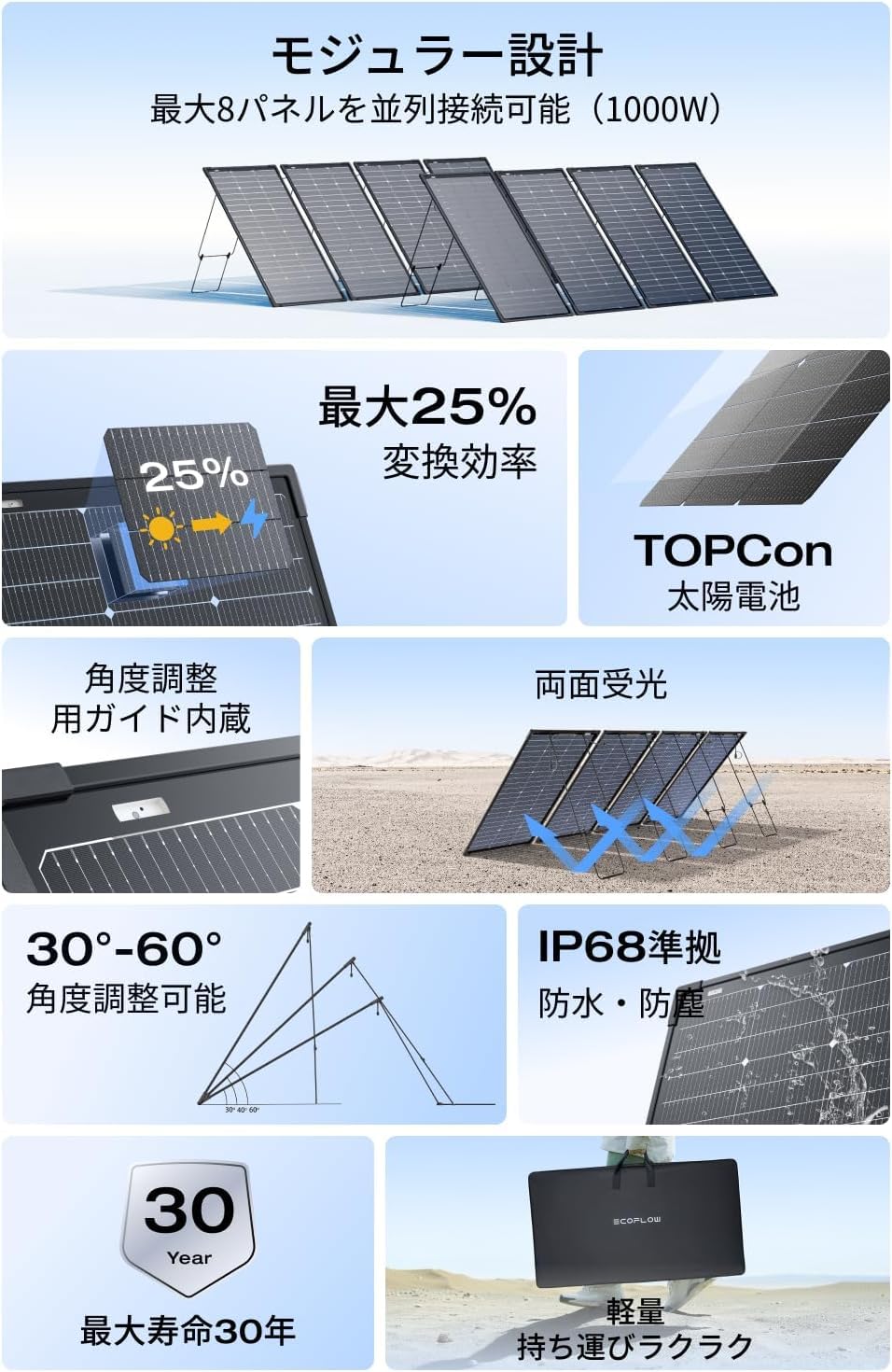Amazon | EcoFlow ソーラーパネル 据置型 125W両面ソーラーパネル2枚 