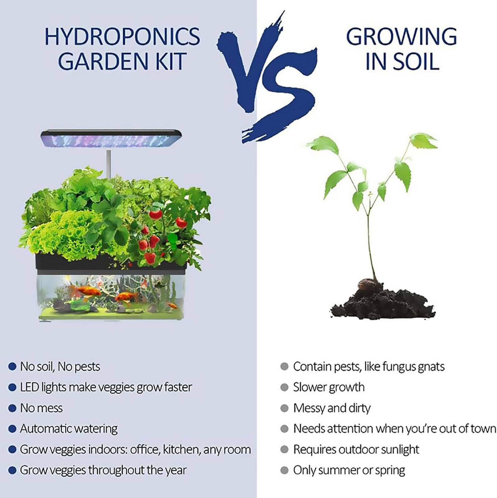 Sistema di Coltivazione idroponica, 12 baccelli per Giardino di Erbe aromatiche al Coperto con Luce di Coltivazione a LED, con Acquario acquaponico, per Cucina Domestica