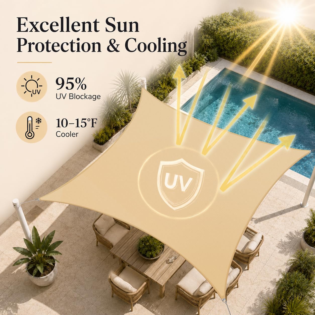 Condition photo showing New/Like New for 14' x 14' red waterproof shade sail square rectangle sun shade sail 95% uv resistant canopy awning shelter custom size sunshade for backyard patio deck balcony pergola garden