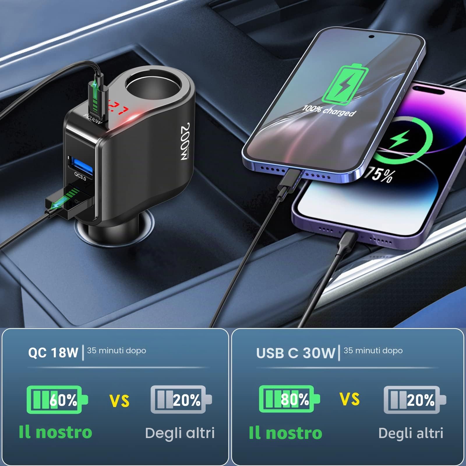 Prese Accendisigari Auto 200W: Qidoe PD 30W e QC3.0 Adattatore Sdoppiatore per Accendisigar Caricabatteria 12V con Voltmeter LED Ricarica Rapida Telefono, Cellulare, Samsung, Dashcam, GPS