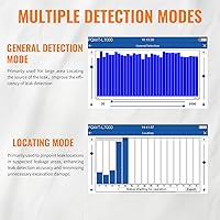 Vista 6 de Detector de fugas de agua de tubería de uso doméstico con sensor cuadrado