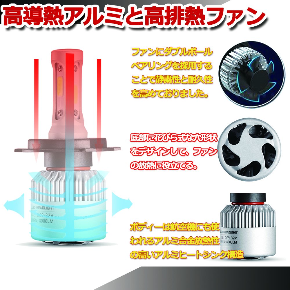 Amazon | トヨタ アクア NHP10 Led ヘッドライト 12v/24v 対応 8000lm 