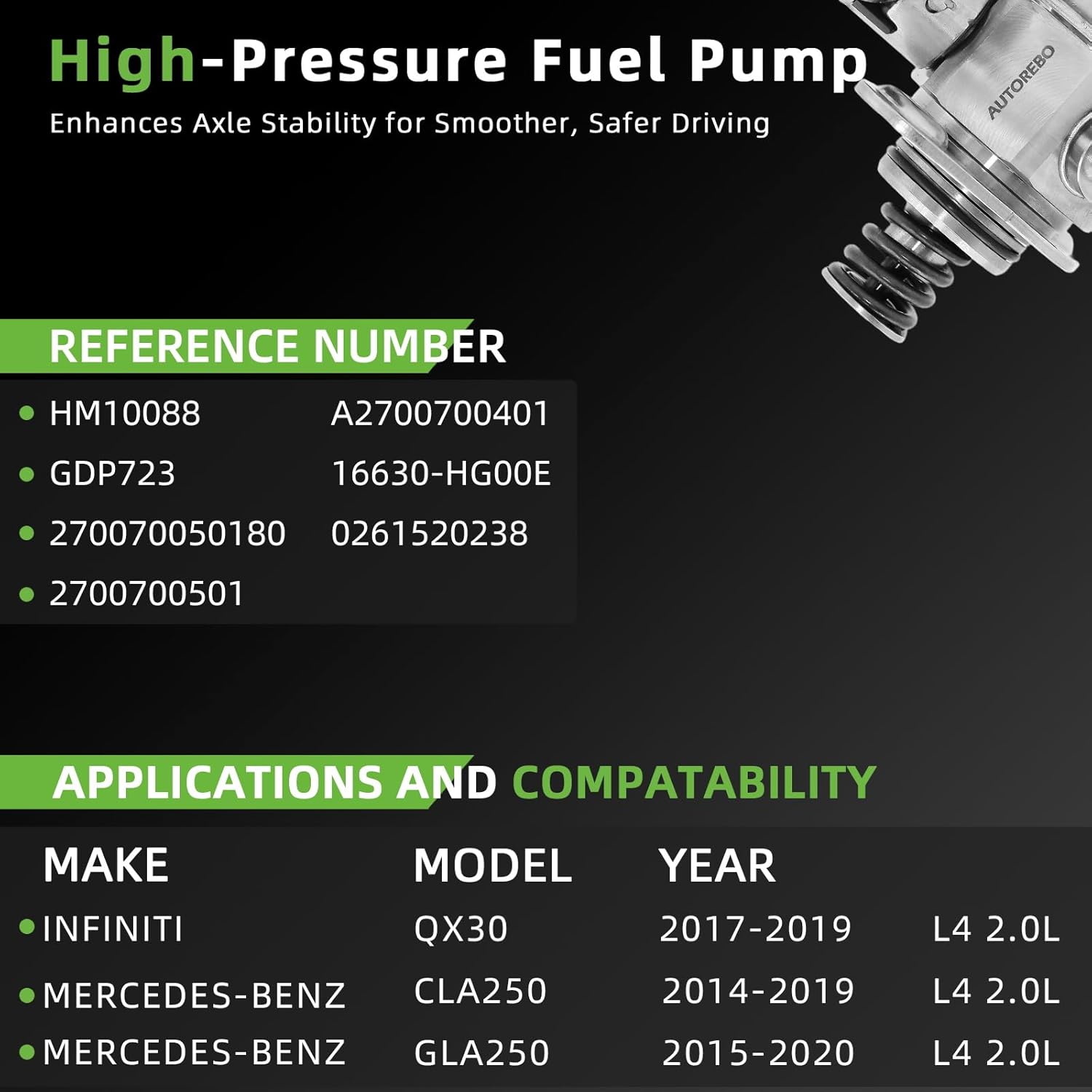 High Pressure Fuel Pump 2700700501 Compatible with Mercedes-Benz CLA250 2014-2020 GLA250 2015-2020 Infiniti QX30 2017-2019 2.0L # HM10088 GDP723 270070050180 2700700501 16630-HG00E 0261520238 16630HG0