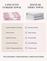 Vista 3 de LANE LINEN - Paquete de 2 toallas de gran tamaño, para playa, grandes, prelavadas, sin arena, toalla de viaje, secado rápido, 39 x 71 pulgadas, rosa