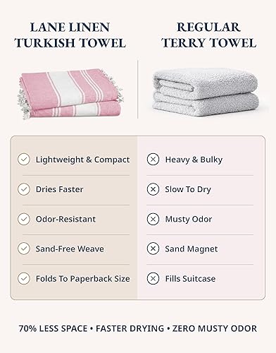 Miniatura 3 de LANE LINEN - Paquete de 2 toallas de gran tamaño, para playa, grandes, prelavadas, sin arena, toalla de viaje, secado rápido, 39 x 71 pulgadas, rosa