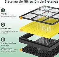 Vista 8 de Filtro de repuesto Vital 200S para mascotas para el purificador de aire LEVOIT Vital 200S y Vital 200S-P, filtro HEPA y de carbón activado, Vital