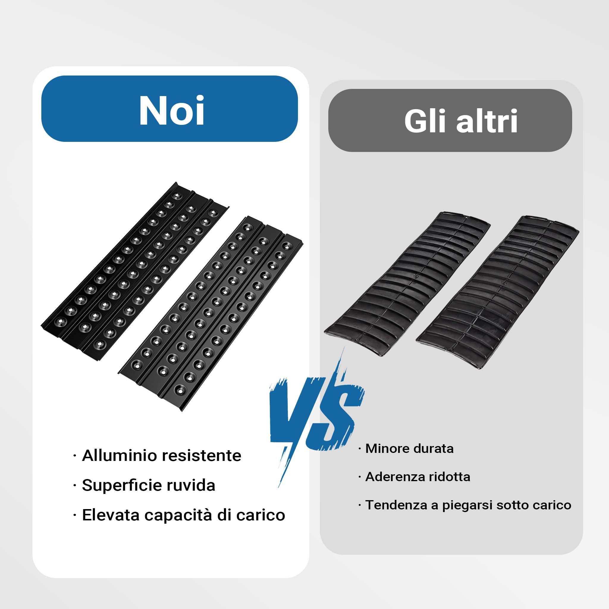 Wiltec Piastre da Sabbia 1 Coppia 150x45 cm in Alluminio per Recupero Auto Fuoristrada Veicoli SUV