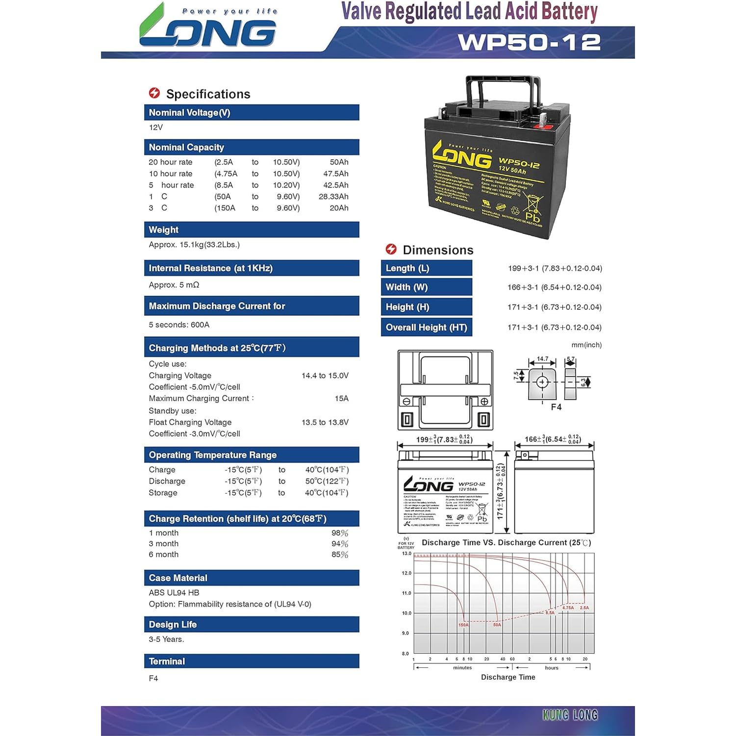 Amazon | LONG 12V 50Ah 高性能 シールドバッテリー WP50-12 WP50-12 