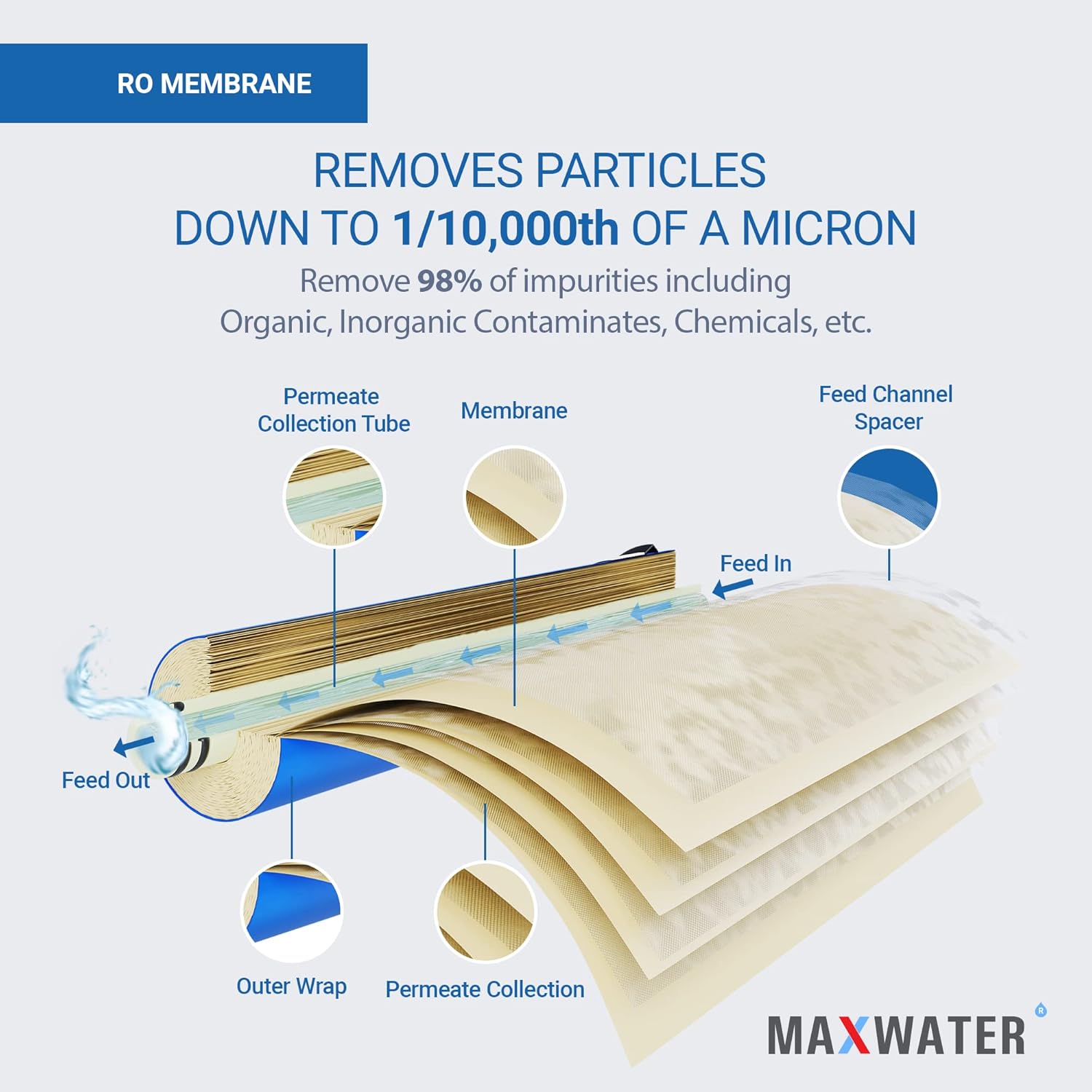 9 Stage Reverse Osmosis Water Filtration System with Kuwait Ubuy
