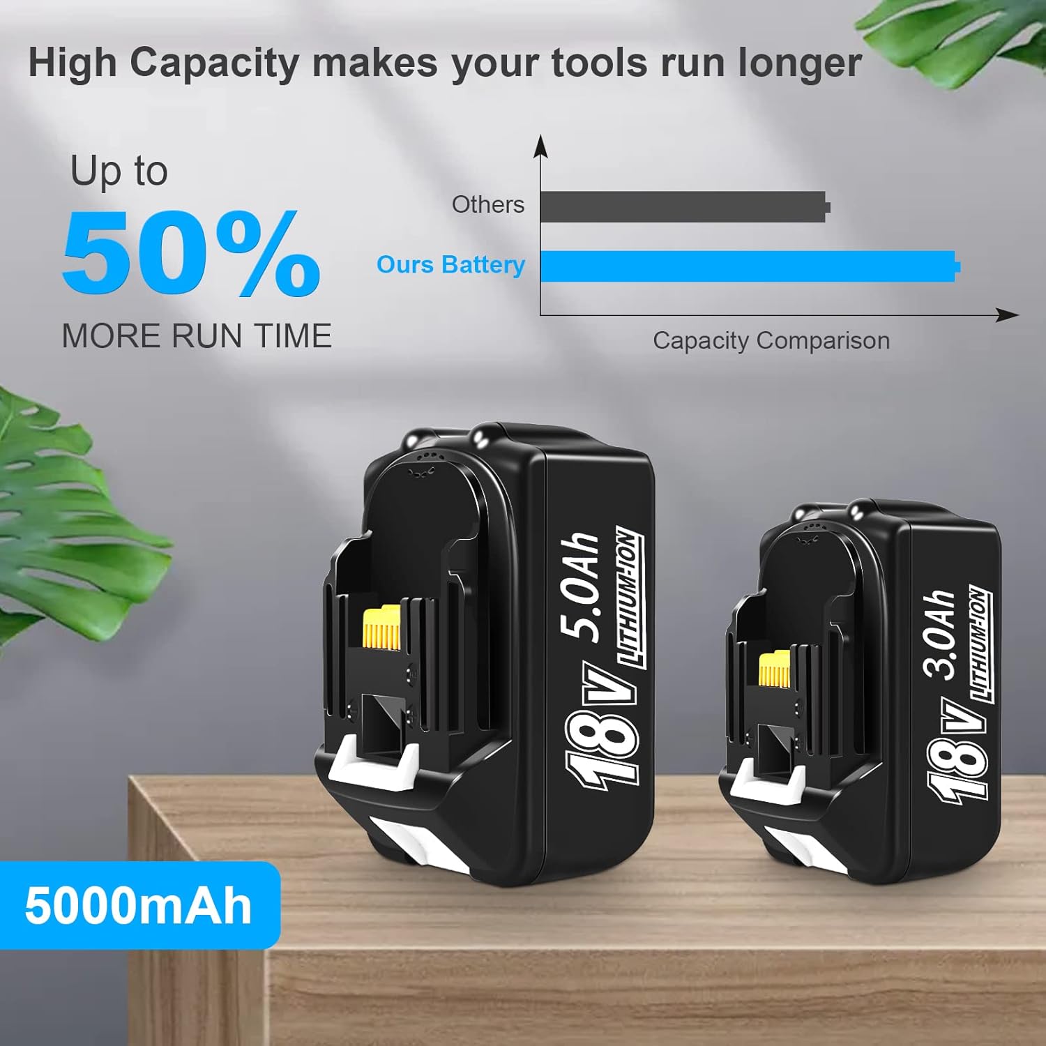 2 Pack 18V 5.0Ah Battery and Rapid Battery Charger with USB Port LCD Display Replace for Makita BL1850 BL1860 BL1840 Compatible with Makita 18V Power Tools - Image 2
