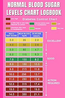 Normal Blood Sugar Levels Chart: Daily a1c Glucose Chart by Age Logbook | Blood Glucose Levels Chart | Undated Diabetic Tracker for Simple & Easy Health Monitoring, 6x9 inches
