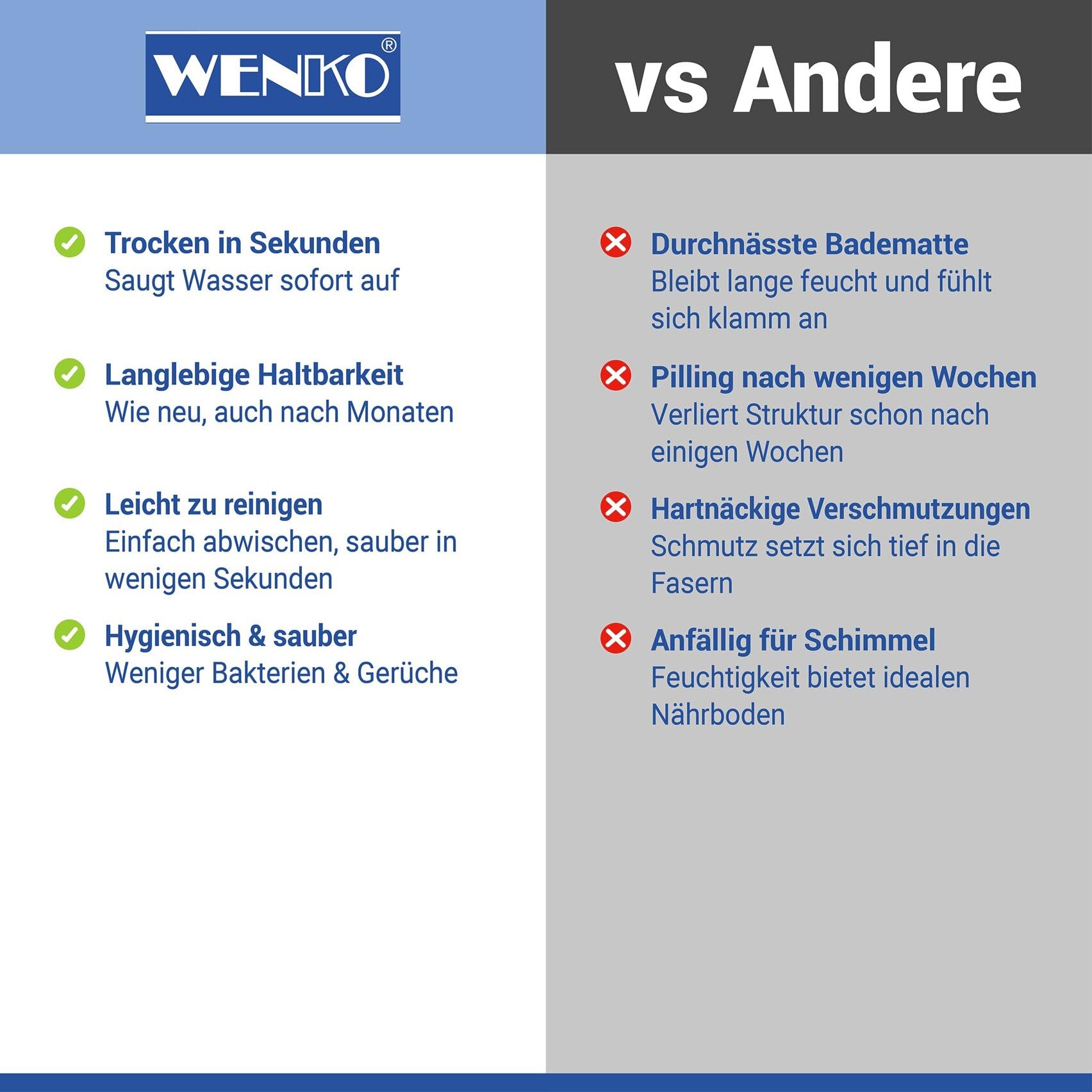 WENKO rutschfeste Badematte Mod. Nazca, schnelltrocknender Badvorleger aus Diatomit (Kieselgur), stark wasserabsorbierend, saugfähiger Duschvorleger, beige