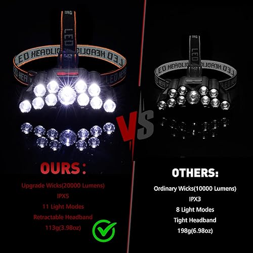 Miniatura 7 de Linterna frontal recargable, 22000 lúmenes altos, 11 luces de cabeza para frente, IPX5 impermeable, lámparas de cabeza LED súper brillantes para