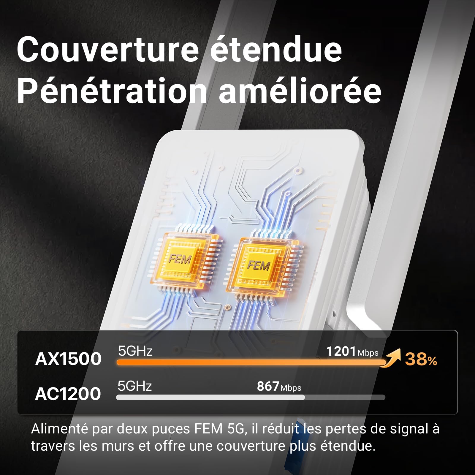 Tenda A23 Répéteur WiFi 6 AX1500, Extenseur WiFi Bi-Bande, Port Gigabit, Antennes 2 x 5dBi, LED de Signal Intelligent, Installation Facile, WPA3