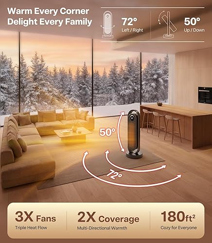 Miniatura 4 de RANVOO Calentador de espacio, calentadores eléctricos portátiles para uso en interiores con termostato, oscilación amplia, modo ECO y ventilador,