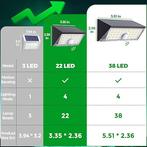 Miniatura 7 de JSOT Luces solares para valla al aire libre, 4 modos, luces solares para exteriores, impermeables, IP65, paquete de 6 sensores de movimiento,