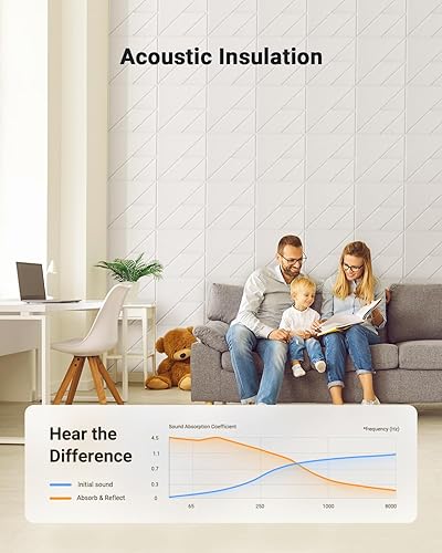 Miniatura 2 de Topnaca Paquete de 18 paneles de pared insonorizados, paneles autoadhesivos a prueba de sonido de 12 x 12 x 0.4 pulgadas para paredes, paneles