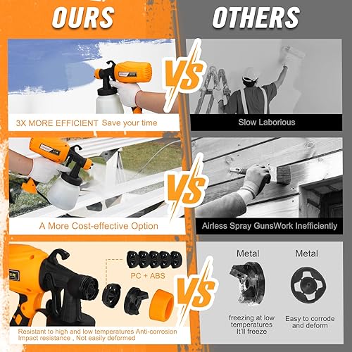 Miniatura 4 de Pulverizadores de pintura para el interior del hogar, pulverizador de pintura, pistola de pulverización Hvlp de 700 W, pulverizador de pintura