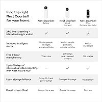 Vista 6 de Google Nest Doorbell (Cable, 2ª generación) - Cámara de timbre de video con cable - Cámara de seguridad para timbre de puerta - Nieve