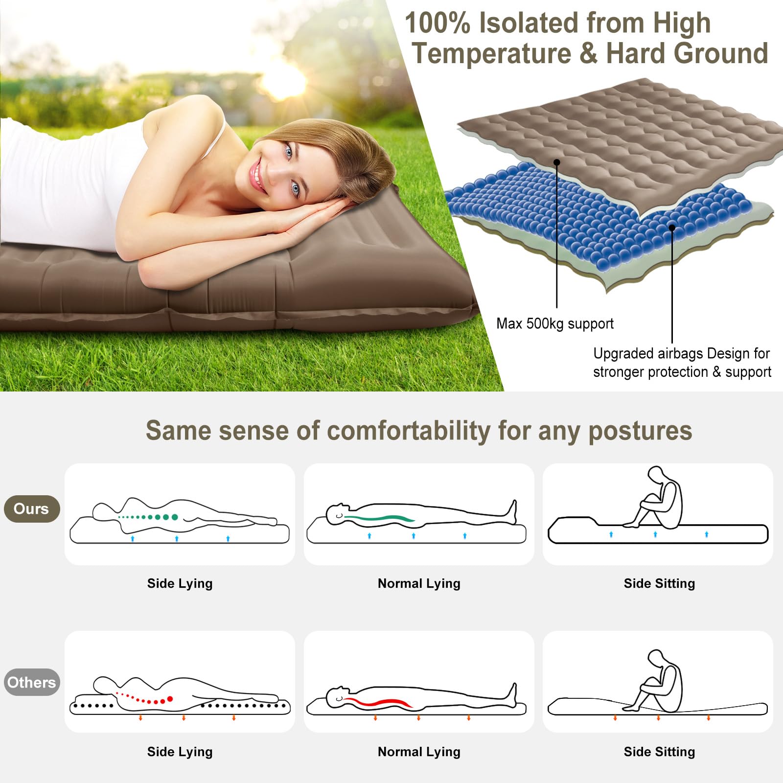 WARMTUYO Matelas isolant de camping - 12 cm - Gonflable - Petit encombrement - Étanche - Avec pompe à pied et coussin - Tapis de couchage antidérapant pour la randonnée et la plage