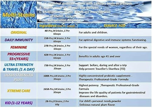 Miniatura 8 de NOVA Probiotics Multi-Strain Ultra Strength Plus+ 100 mil millones de probióticos por cápsula-30 VCaps