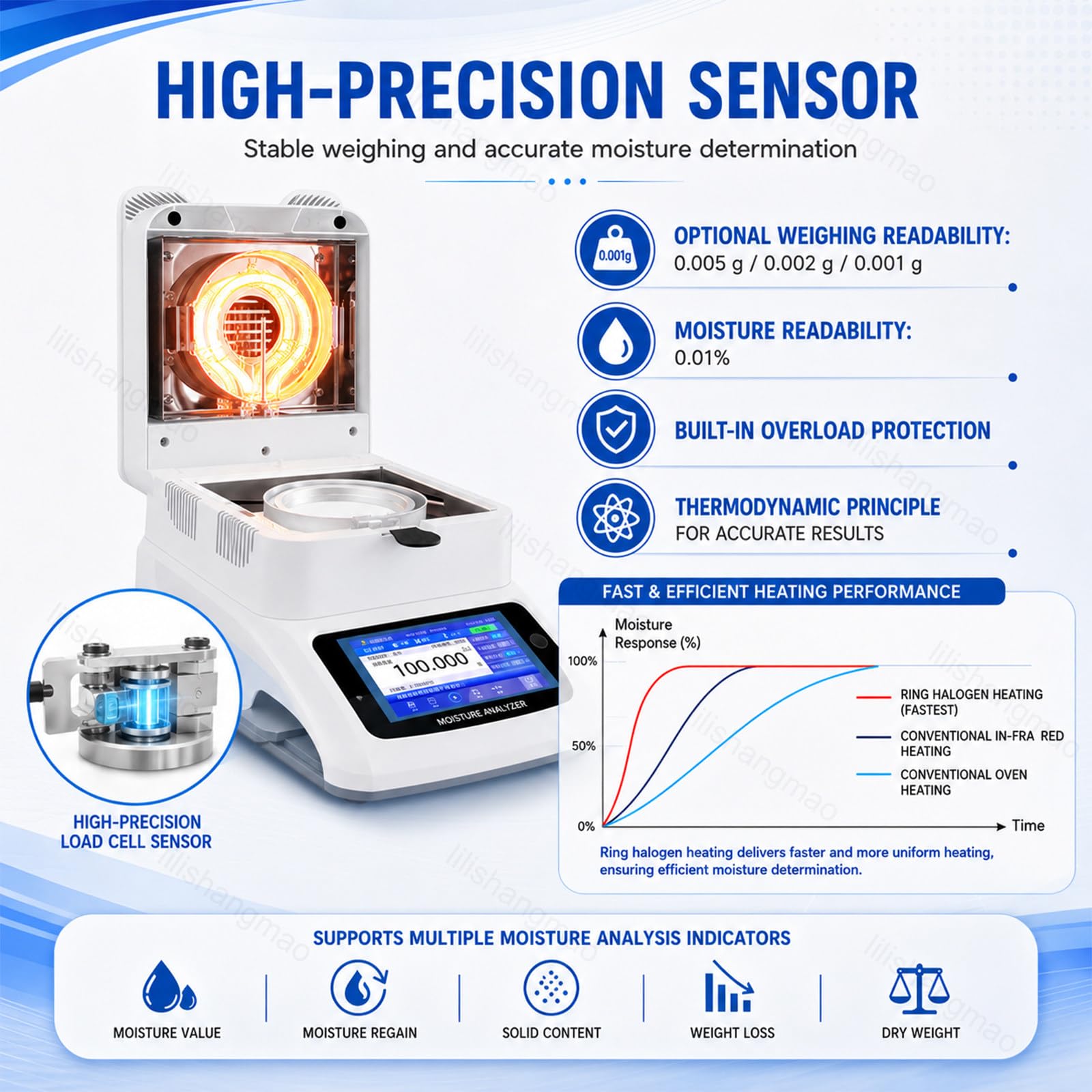 Balanza analizador de humedad, capacidad de 120 g, legibilidad del 0,01%, pantalla táctil de 5 pulgadas, temporizador, interfaz RS-232 para laboratorio y control de calidad