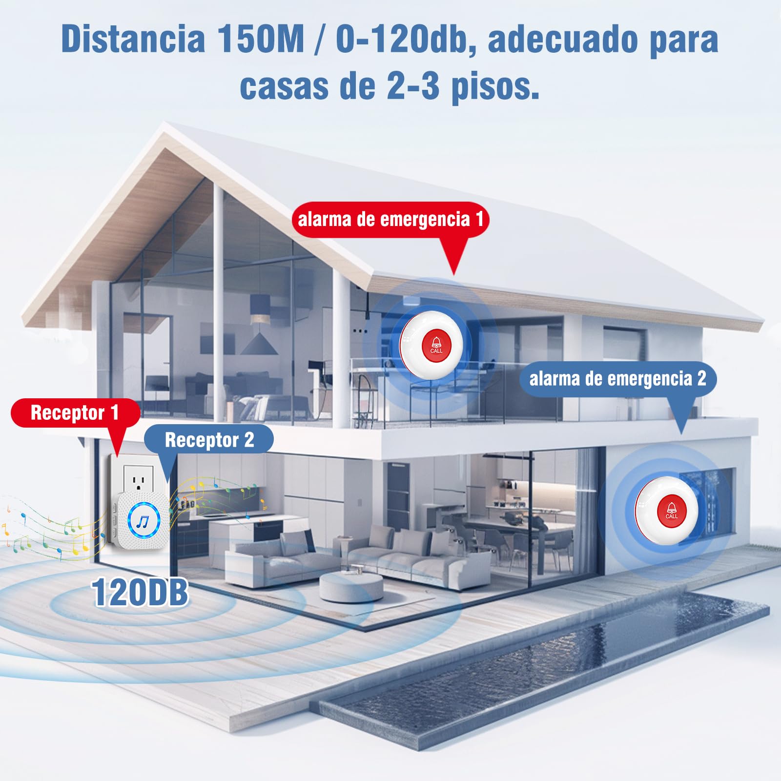 Chunhee Alarma Móvil Inalámbrica Botón de Emergencia Ancianos Emergencia Enfermería Timbre 55 Tonos150M Rango de Recepción Botón Emergencia para Ancianos Adecuado para Ancianos/Pacientes/Embarazada