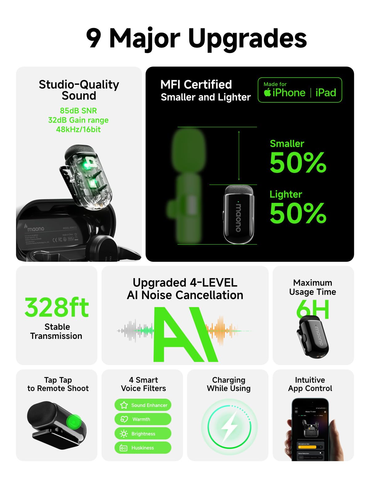 MAONO Wave T1 Mini Micro Cravate sans Fil pour iPhone 17 16 15 Android, Tablette, avec USB-C, Réduction de Bruit, Filtres Vocaux IA, pour TikTok Youtube Vlog Vidéo