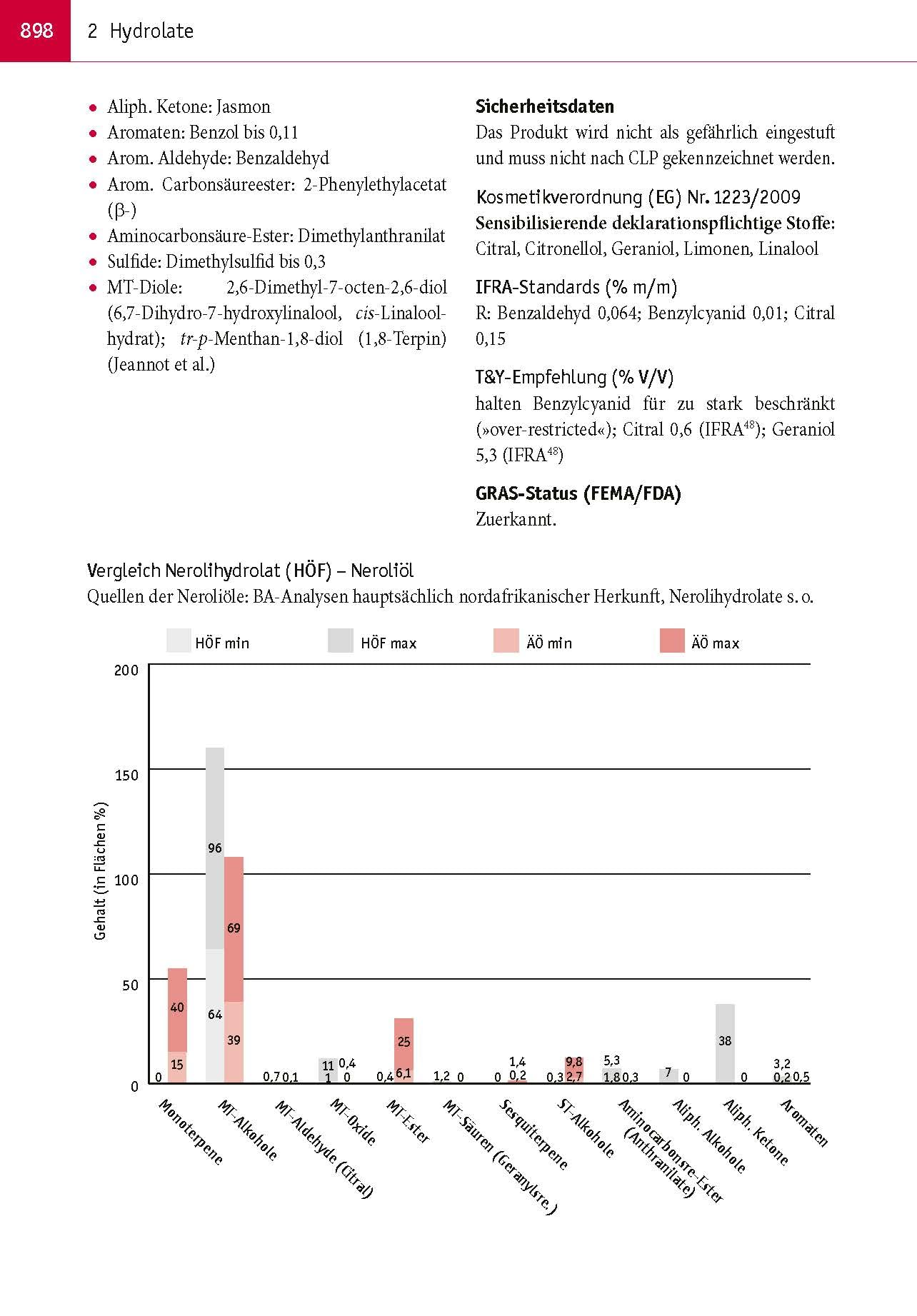 Aromatherapie in Wissenschaft und Praxis. Welches ätherische Öl hilft bei welcher Krankheit? In diesem Fachbuch finden Sie die Antwort.