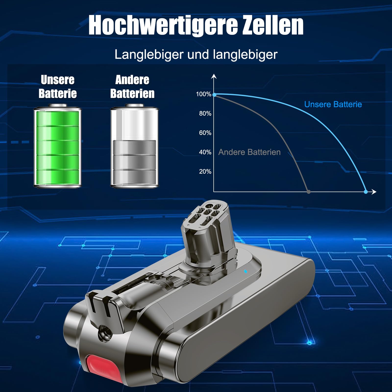 V12 Akku für Dyson V12, Akku Kompatibel mit V12Detect Slim/Detect Slim Absolute Fluffy SV20 SV26 SV30 SV34 SV46 Staubsauger (Nicht für V11 SV12)