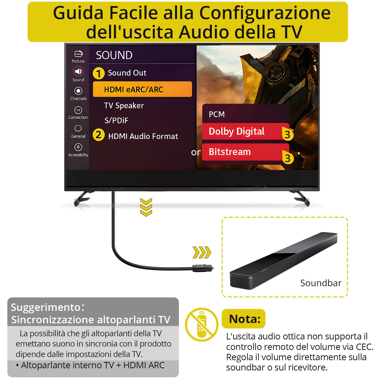 PROZOR Cavo Adattatore Audio eARC/ARC a Ottico TOSLINK (1.5m) Supporta 192KHz/24bit, Dolby Digital 5.1, DTS, Plug & Play Convertitore HDMI ARC a Ottico per TV, Soundbar e Impianti Home Theater
