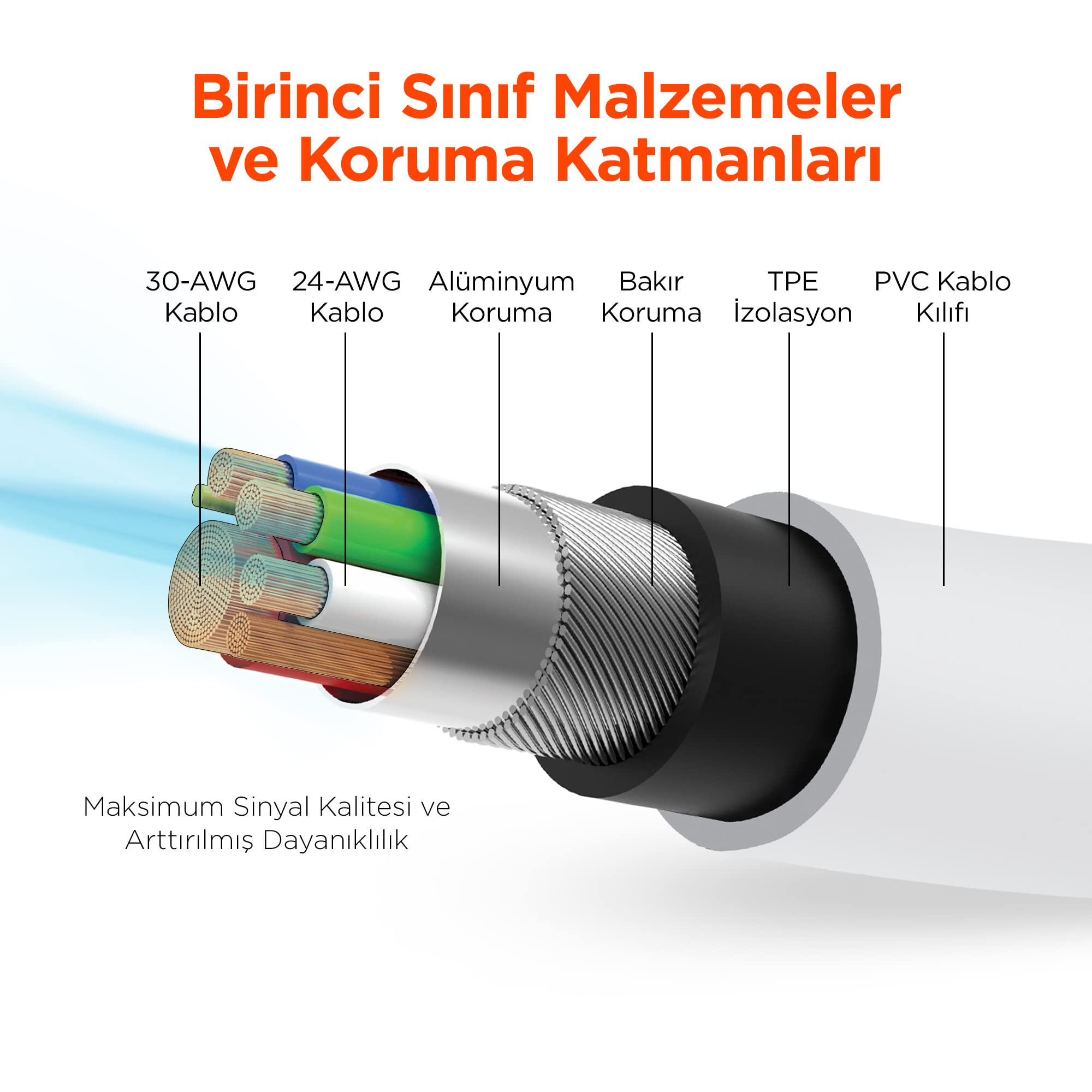 Hypergear Micro USB Şarj ve Senkronizasyon Kablosu, Beyaz