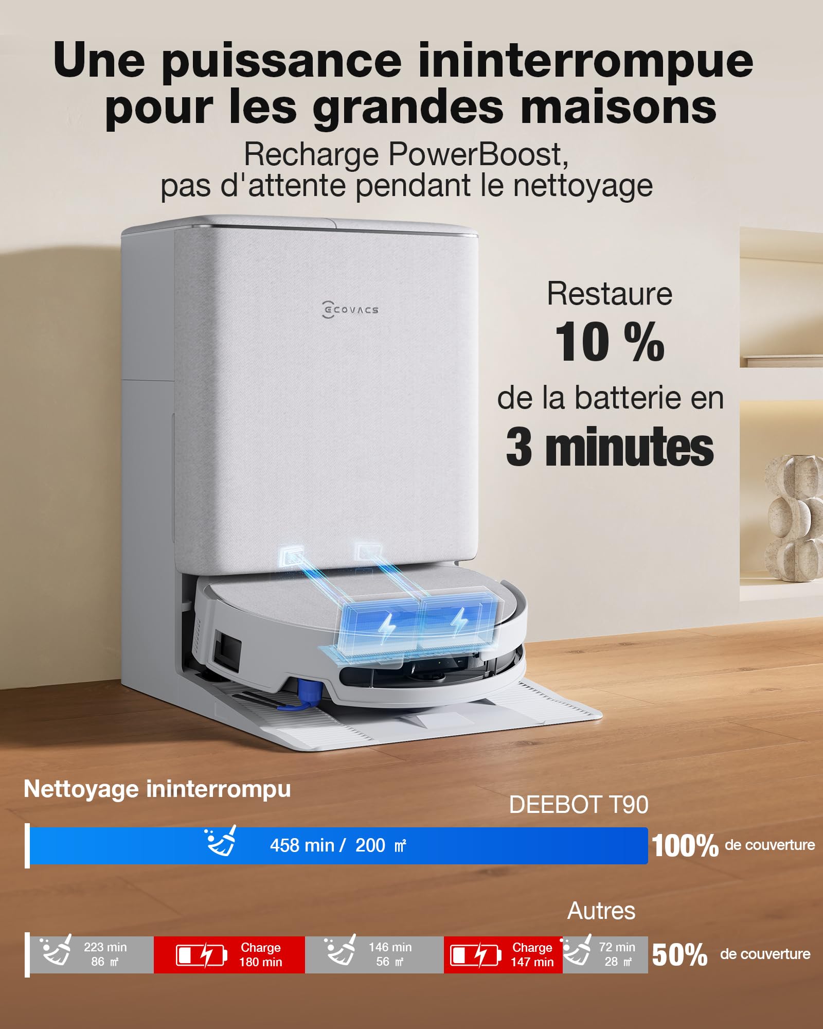 ECOVACS DEEBOT T90 OMNI Aspirateur laveur, 30 000 Pa, OZMO ROLLER 3.0, système BLAST, Triple Lift, TruePass 4WD et AIVI 3D 4.0, AGENT IA YIKO pour animaux de compagnie, Fresh-flow Power Washing, blanc
