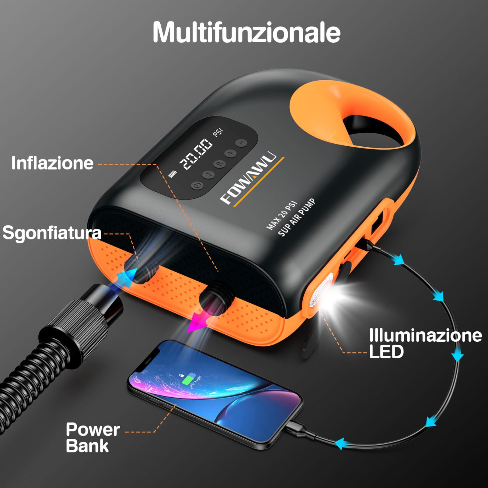 FOWAWU Pompa per Sup Elettrica, Sistema di Raffreddamento Attivo a 12 V DC, 20 PSI Gonfiaggio Intelligente a Due Stadi, Auto-off, Gonfiaggio e Deflazio