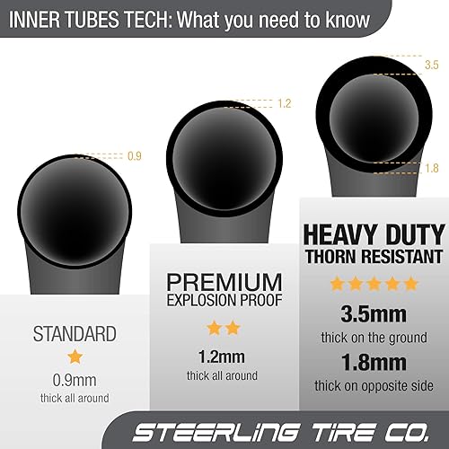 Miniatura 5 de Dos tubos interiores extra gruesos de 16 x 1.51.75 y uno de 12.5 x 1.752.15 (paquete de 3) para neumáticos interiores extra gruesos para cochecitos