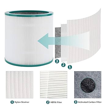 Amazon.com: Replacement Filter, for Dyson Pure Cool Link