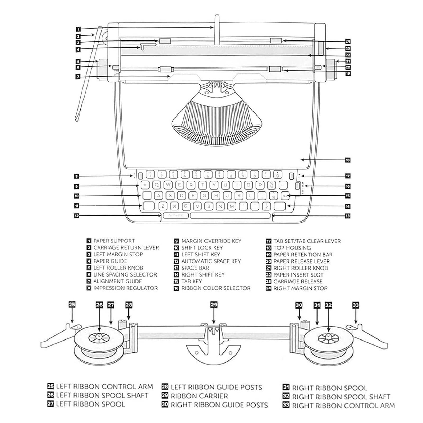 Kreative Retro-Schreibmaschine, mechanisch, Englisch, altmodisch, Nostalgie, tragbares Retro-Handbuch, altmodisches, traditionelles tragbares Handbuch