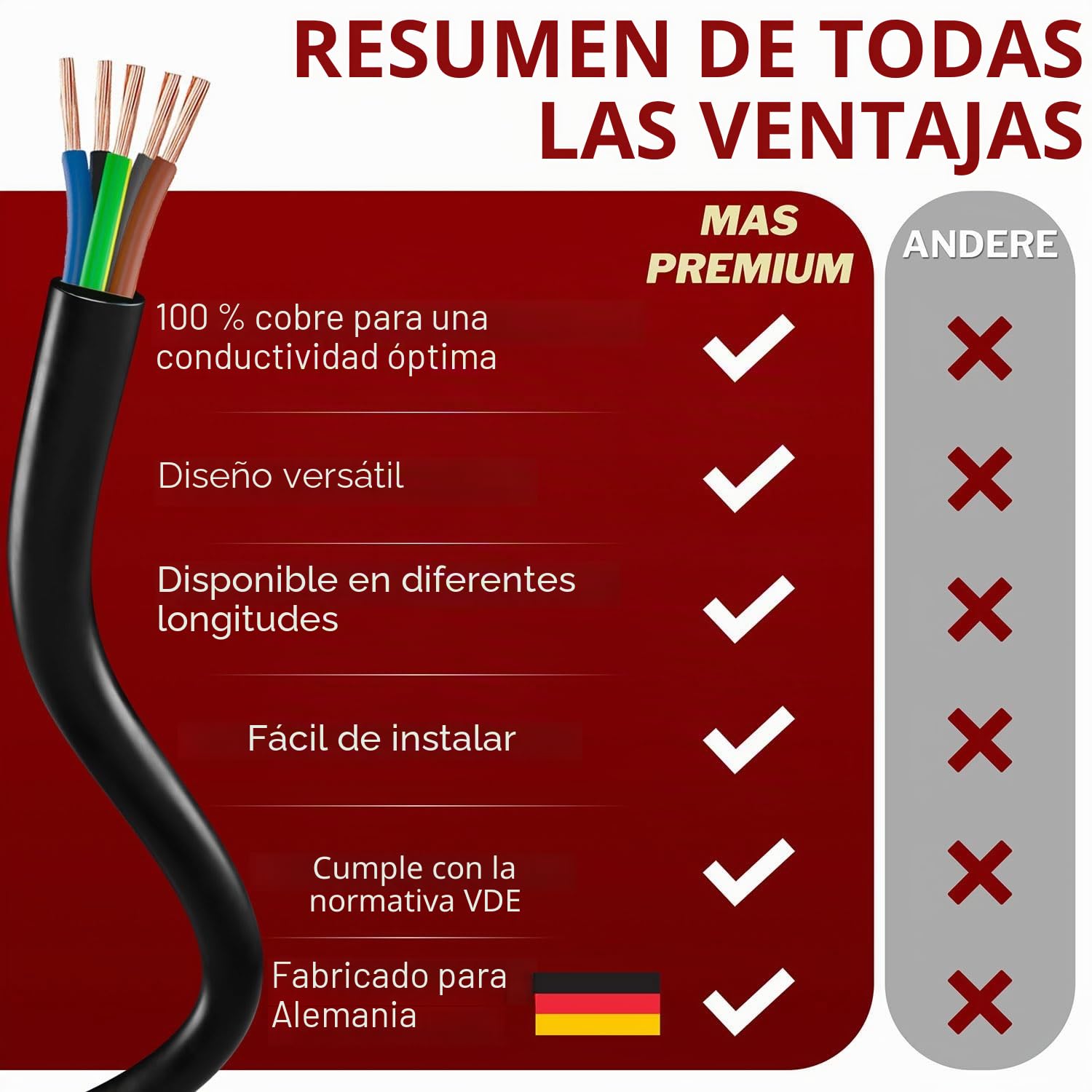 MAS Premium De 5 a 100 m de manguera de plástico H05VV-F 2, 3 o 5 x 0,75; x1; x1,5 o x2,5 y 4G0,75, cable flexible para dispositivos (H05VV-F 5G1 SW, 20 m)