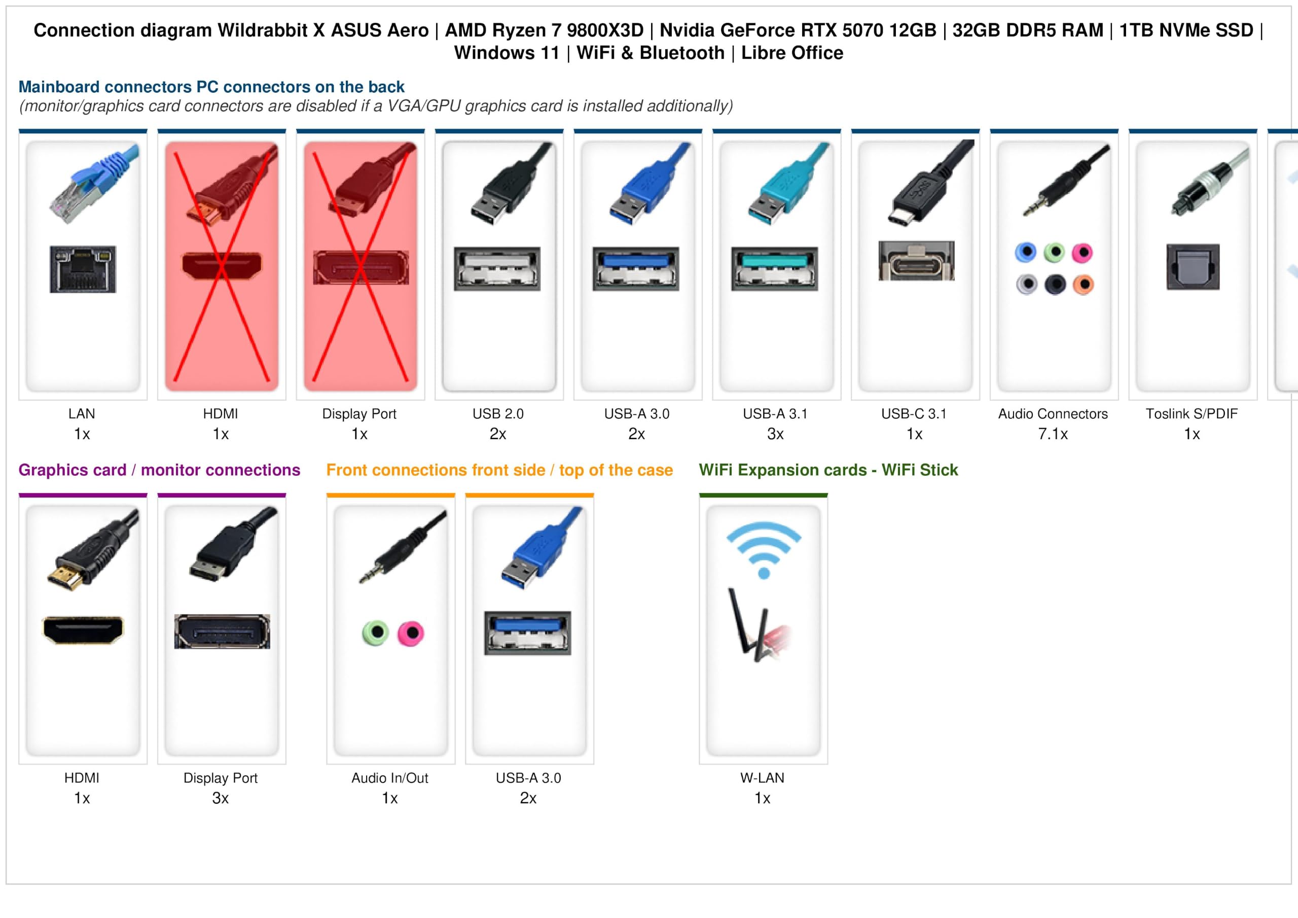 Ankermann Wildrabbit X ASUS Aero | AMD Ryzen 7 9800X3D | Nvidia GeForce RTX 5070 12GB | 32GB DDR5 RAM | 1TB NVMe SSD | Windows 11 | WiFi & Bluetooth | Libre Office