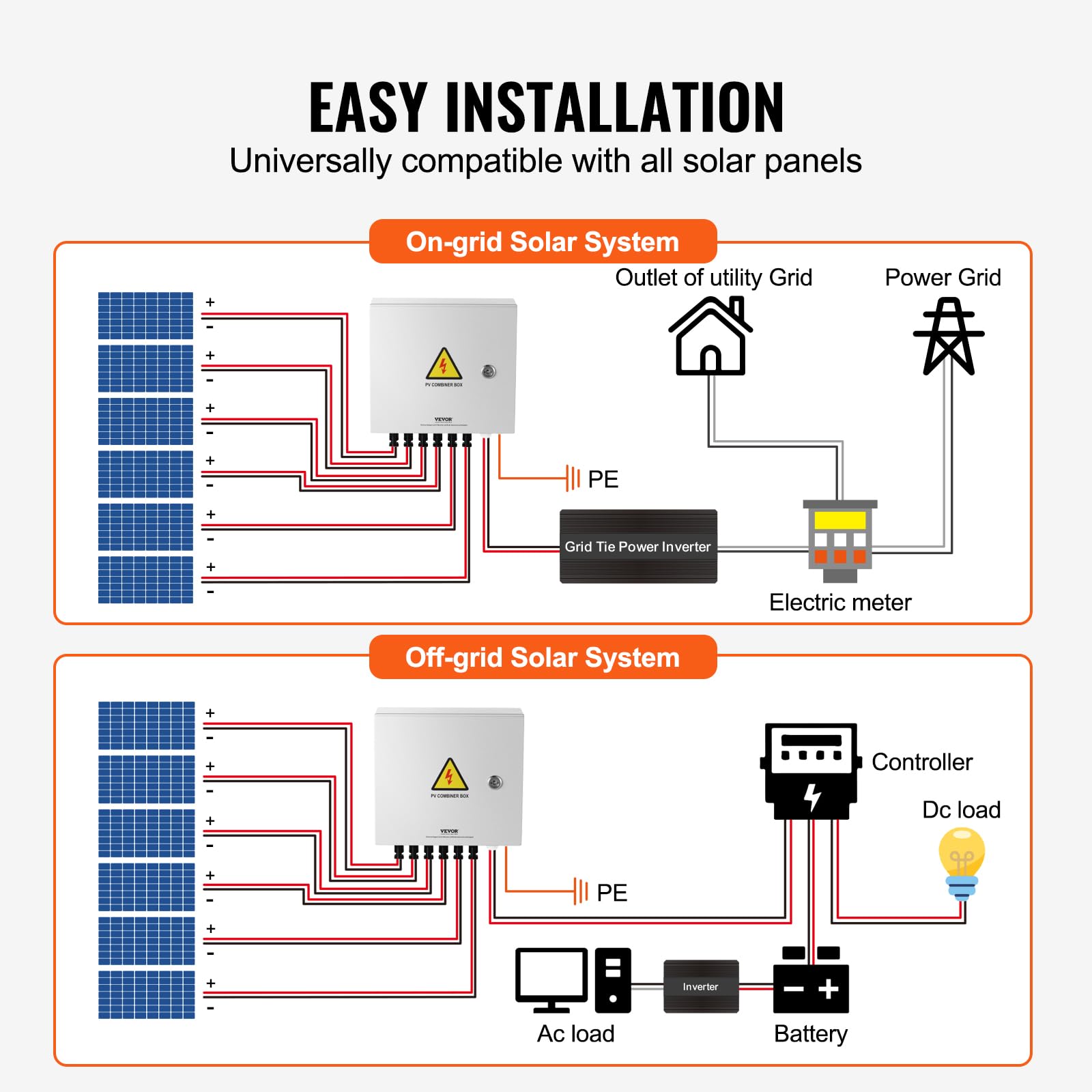 VEVOR PV-Combiner-Box, 6-String, Solar-Combiner-Box mit 15 A Nennstromsicherung, 125 A Leistungsschalter, Blitzableiter und Solaranschluss, Stahlgehäuse für On-/Off-Grid-Solarpanelsystem, IP65