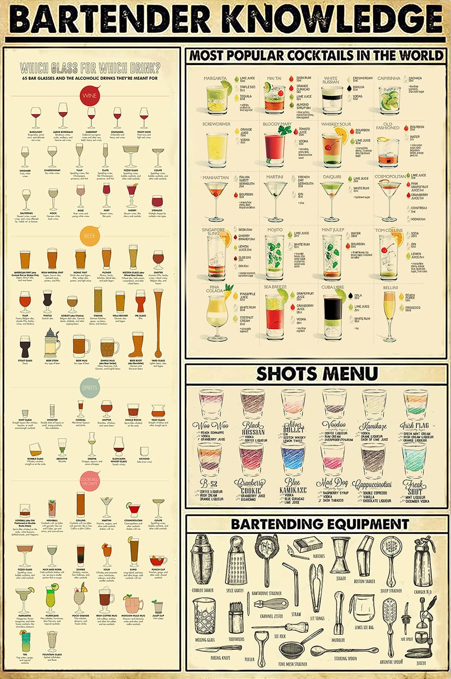 rayprint Bartender Knowledge Retro Poster Metal Sign Plaque Infographic Analysis For Bar Club Home Cafe Living Room Kitchen Bedroom Winery Guide Reference Chart Decor Wall Art 12x8Inches