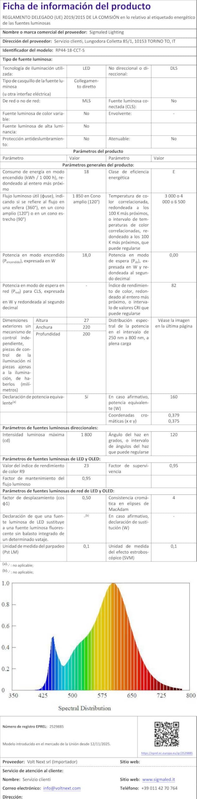 Sigmaled lighting – Pack 6 Focos LED Empotrables 18W 1850 lm, 3 Temperaturas 3000K 4000K 6000K, IP44 Baño, Ultrafinos, Corte Ø187–210 mm, 220–240V, Techo Pladur, Interior y Exterior Cubierto